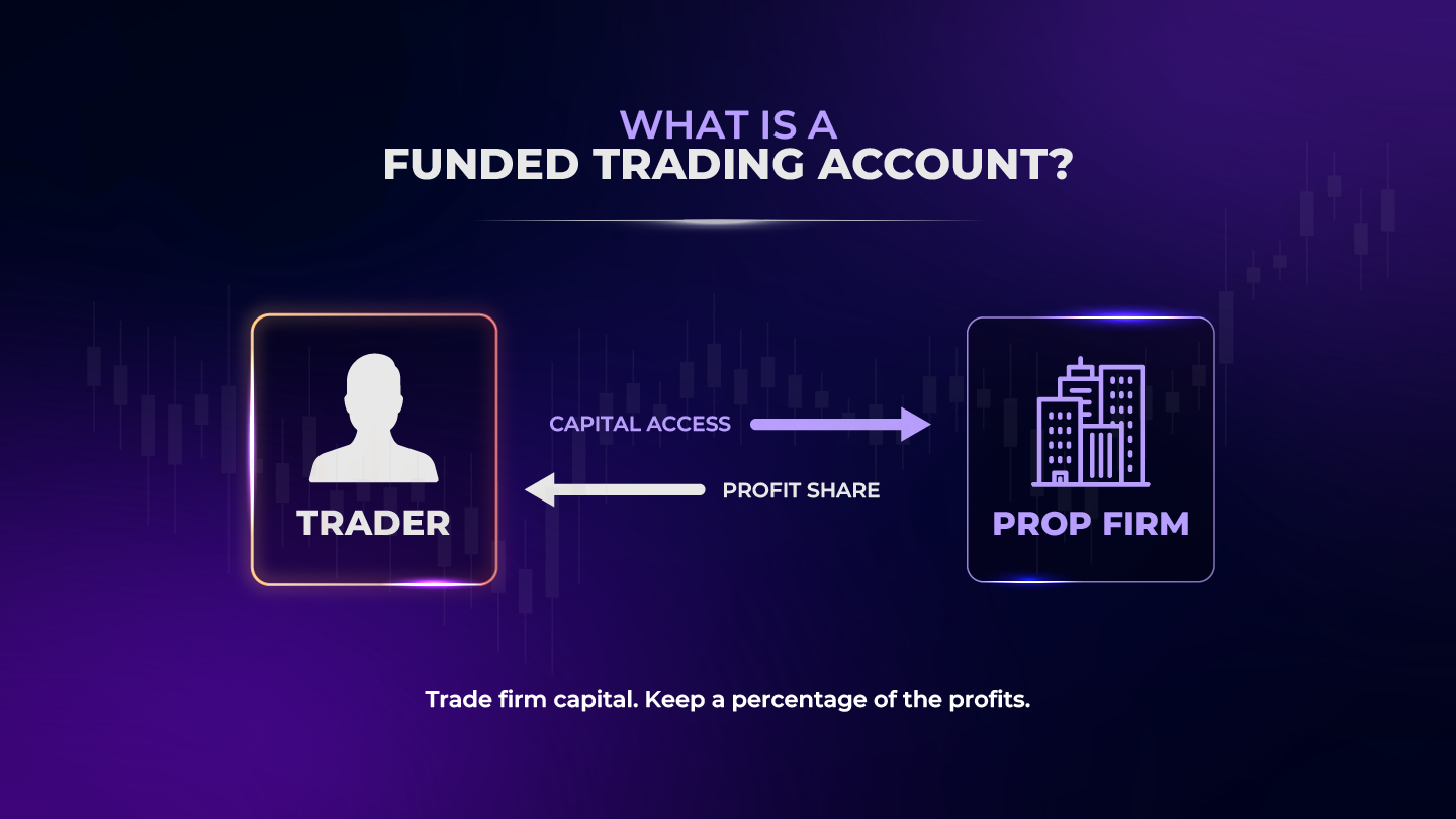 What Is a Funded Trading Account? How It Works and How Traders Get Access to Capital